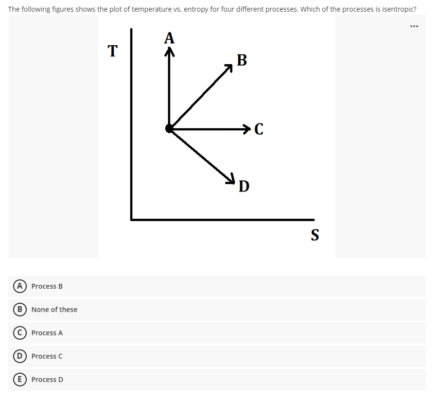 Solved The following figures shows the plot of temperature | Chegg.com