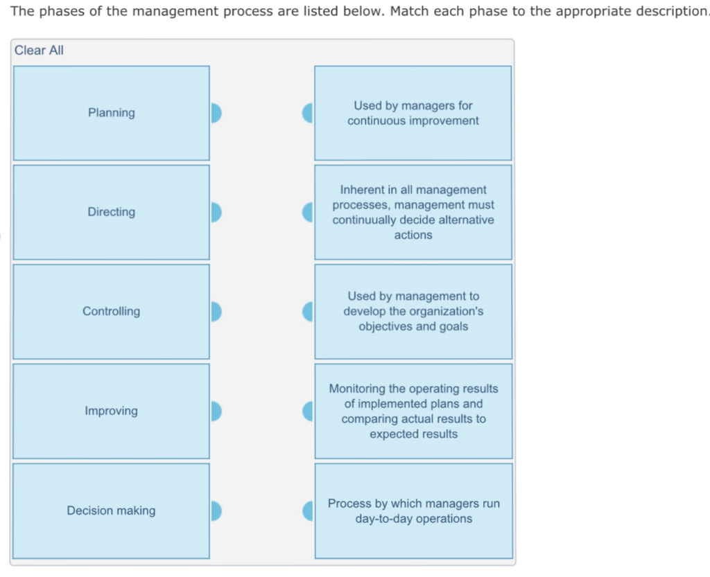 Solved The Phases Of The Management Process Are Listed | Chegg.com