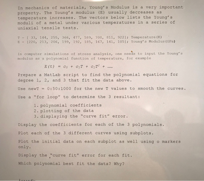 Solved In mechanics of materials, Young' s Modulus is a very | Chegg.com