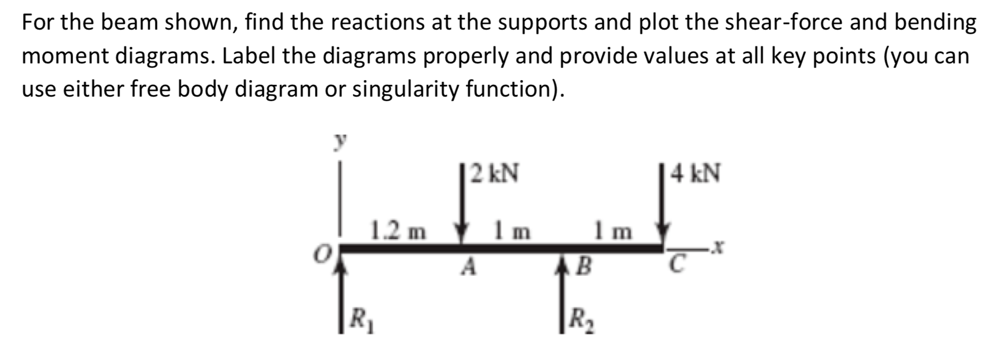 Solved For The Beam Shown, Find The Reactions At The | Chegg.com