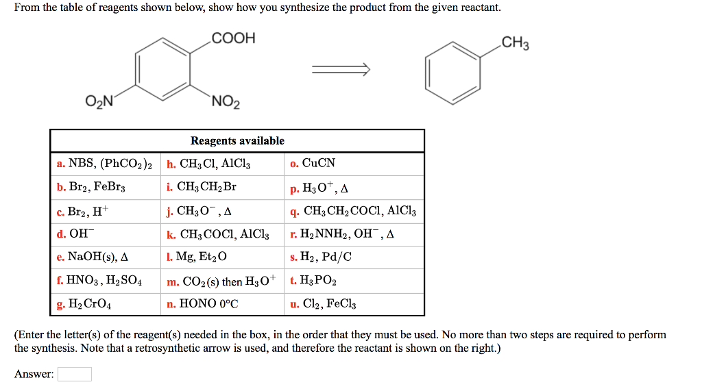 Solved From The Table Of Reagents Shown Below, Show How You | Chegg.com