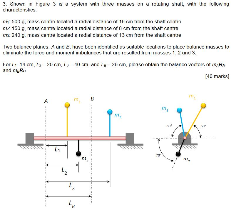 Solved 3. Shown in Figure 3 is a system with three masses on | Chegg.com