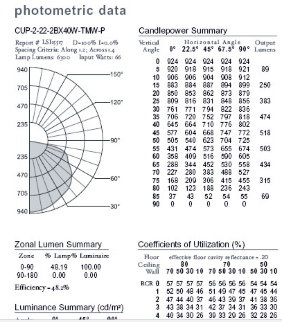 Fixtures A and Fixture B are 2’x4’ two-lamp | Chegg.com