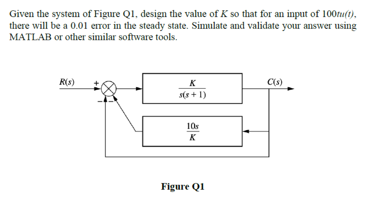 Solved Given the system of Figure Q1, design the value of K | Chegg.com