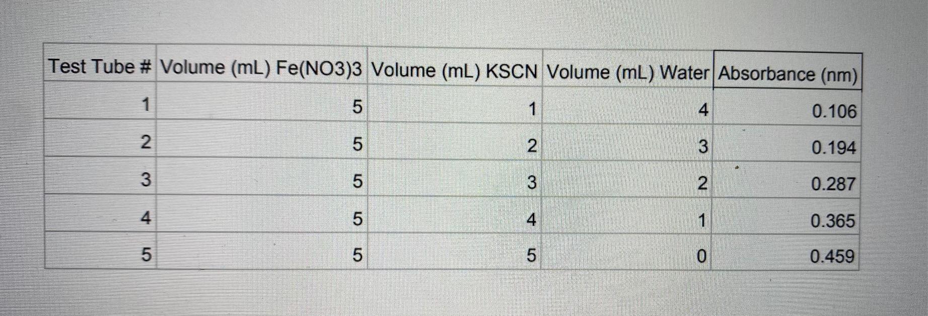 Test Tube Volume (ml) Fe(NO3)3 Volume (mL) KSCN