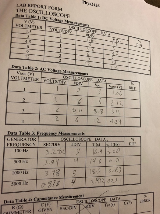 Phys2426 LAB REPORT FORNM THE OSCILLOSCOPE Data Table | Chegg.com