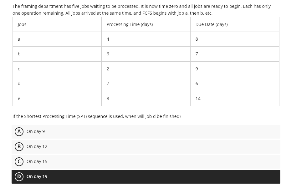 Solved The framing department has five jobs waiting to be | Chegg.com