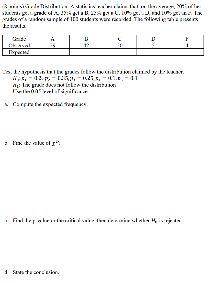 Solved ( 8 points) Grade Distribution: A statistics teacher | Chegg.com