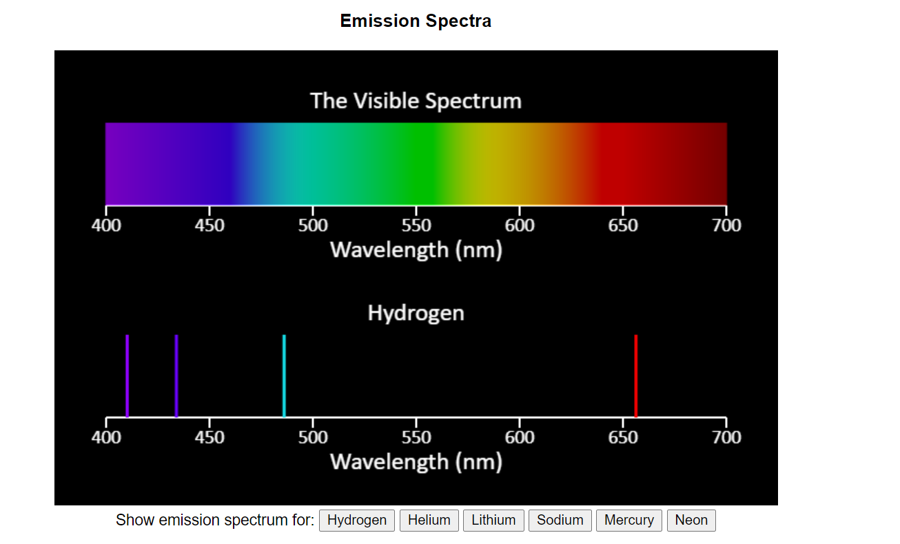 line spectrum of copper