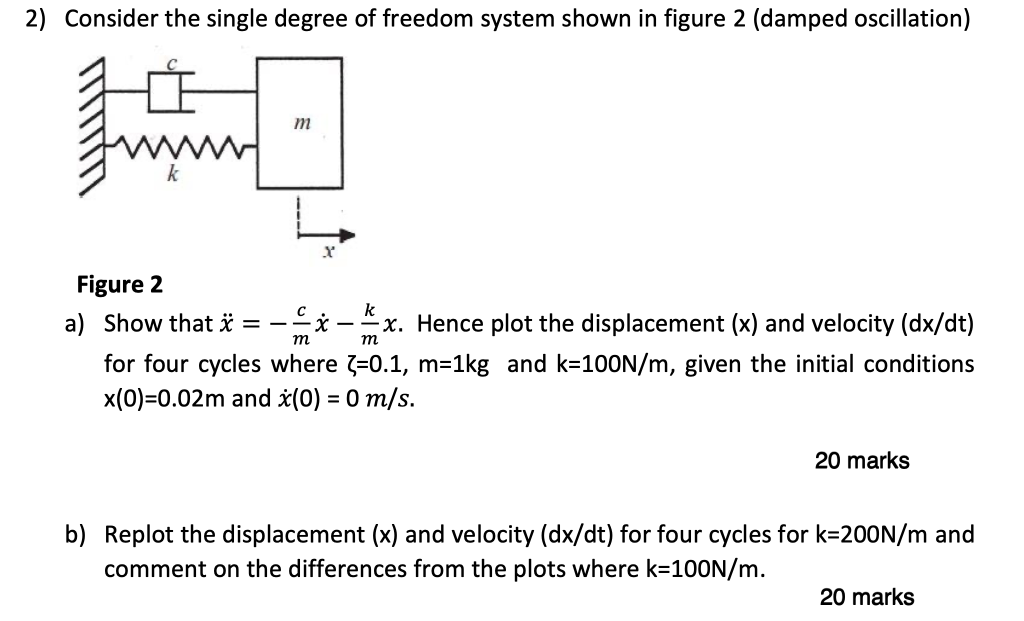 Solved Consider The Single Degree Of Freedom System Shown In | Chegg.com