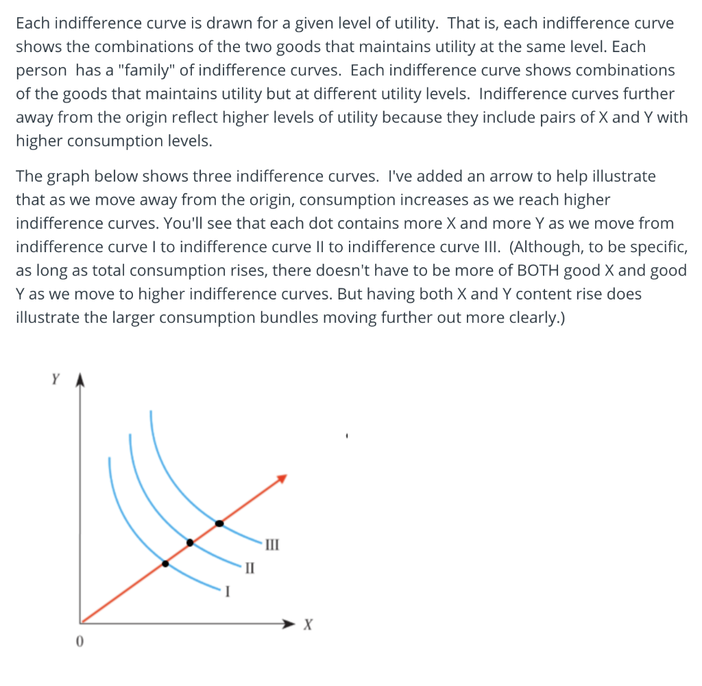 Solved Each Indifference Curve Is Drawn For A Given Level Of | Chegg.com