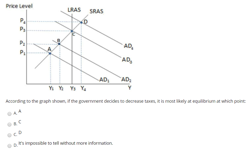 Solved If U.S. prices decrease relative to the rest of the | Chegg.com