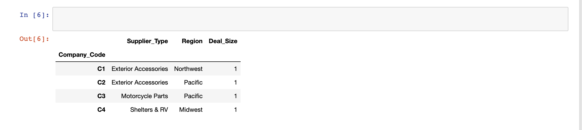 Solved The following code demonstrates the use of the | Chegg.com