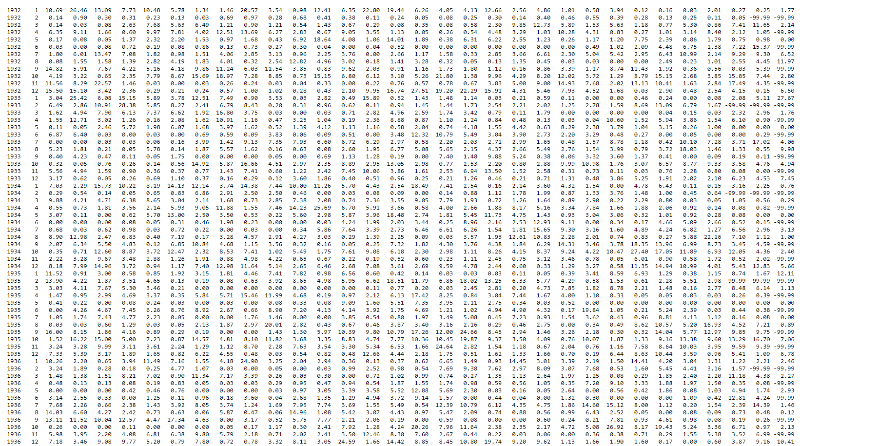 Solved In JAVA write a program, Precipitation, that reads a | Chegg.com