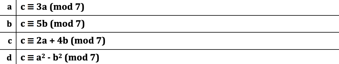 Solved Suppose That A And B Are Integers A 4 Mod 7 And Chegg Solved Suppose That A And B Are Integers A 4 Mod 7 And Chegg