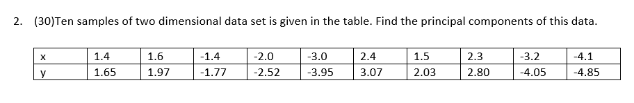 Solved 2. (30)Ten samples of two dimensional data set is | Chegg.com