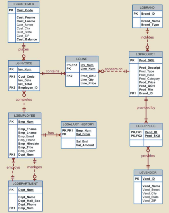Solved 1. Write a query that displays the number of vendors | Chegg.com