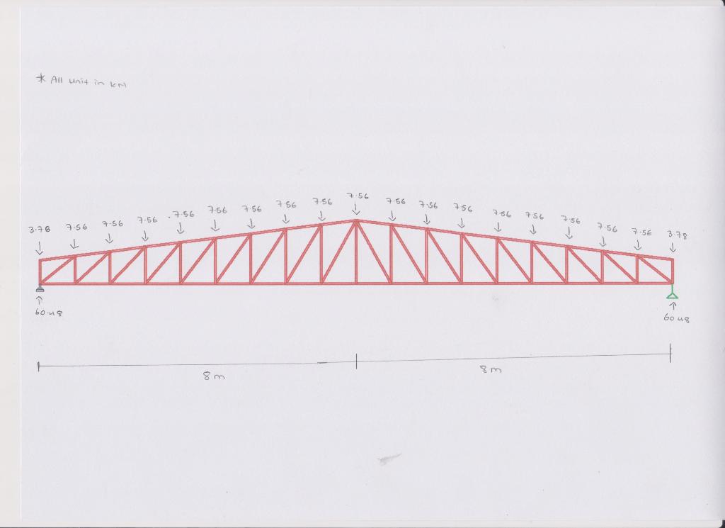 Solved Analyse the truss using method of section/alternative | Chegg.com