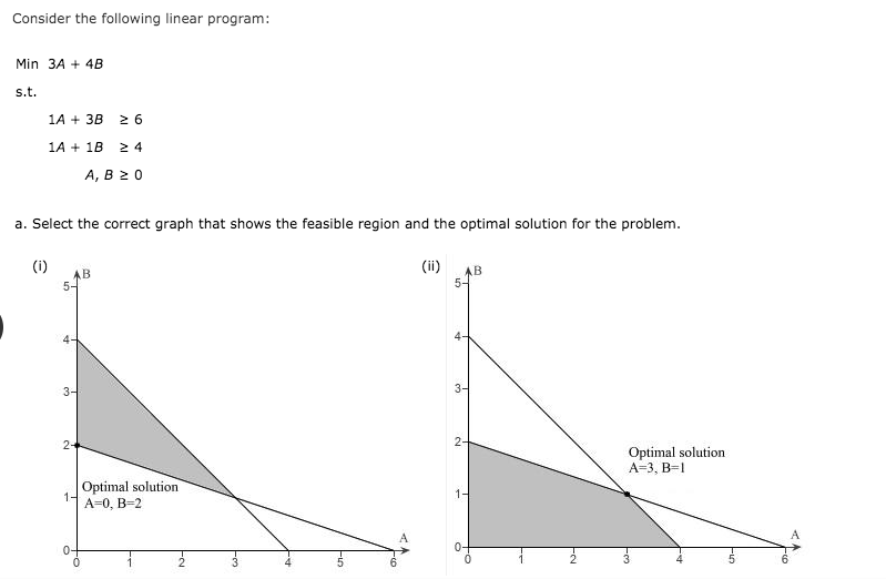 Solved Consider the following linear program: Min 3A + 4B | Chegg.com