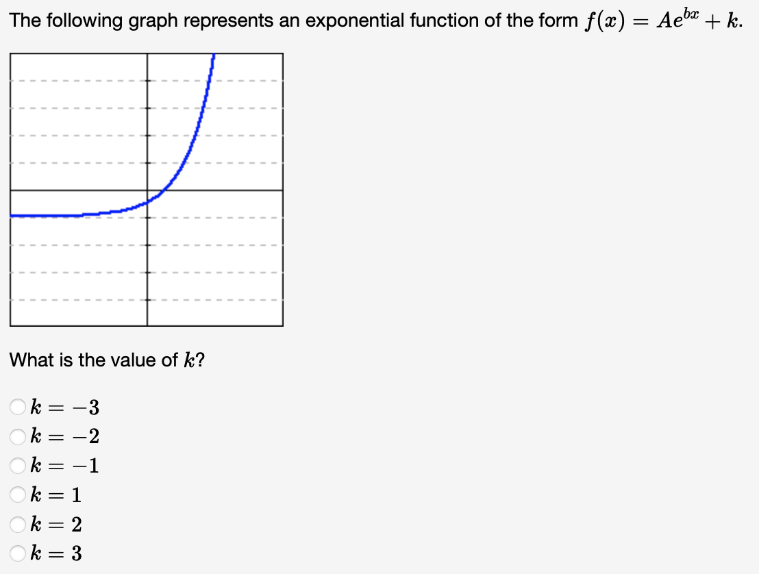 Solved The Following Graph Represents An Exponential