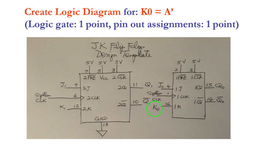 Solved Create Logic Diagram for: KO = A' (Logic gate: 1 | Chegg.com