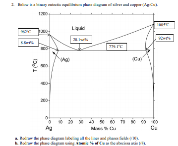 Solved 2. Below is a binary eutectic equilibrium phase | Chegg.com