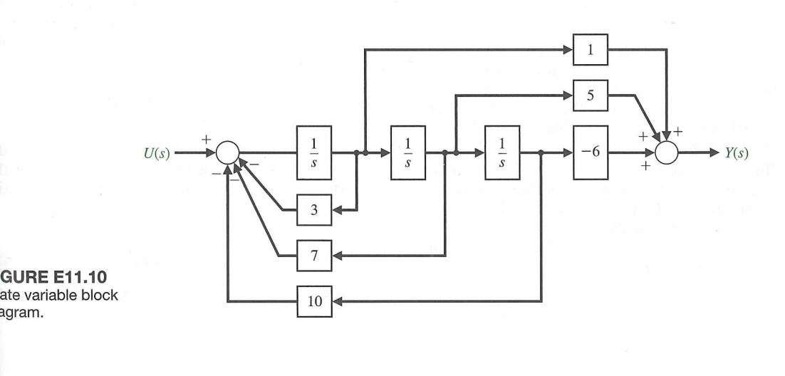Solved E11.10 Consider the block diagram model in Figure | Chegg.com