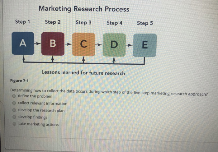 marketing research process assignment