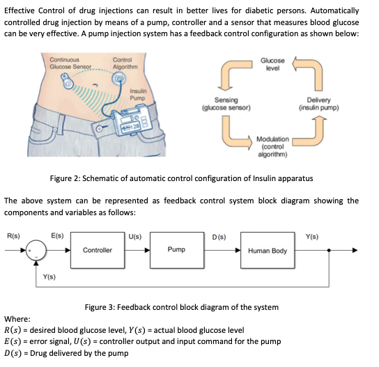 Solved Effective Control of drug injections can result in | Chegg.com