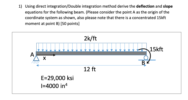 Solved 1) Using direct integration/Double integration method | Chegg.com