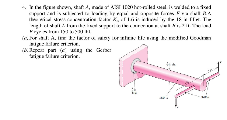 solved-4-in-the-figure-shown-shaft-a-made-of-aisi-1020-chegg