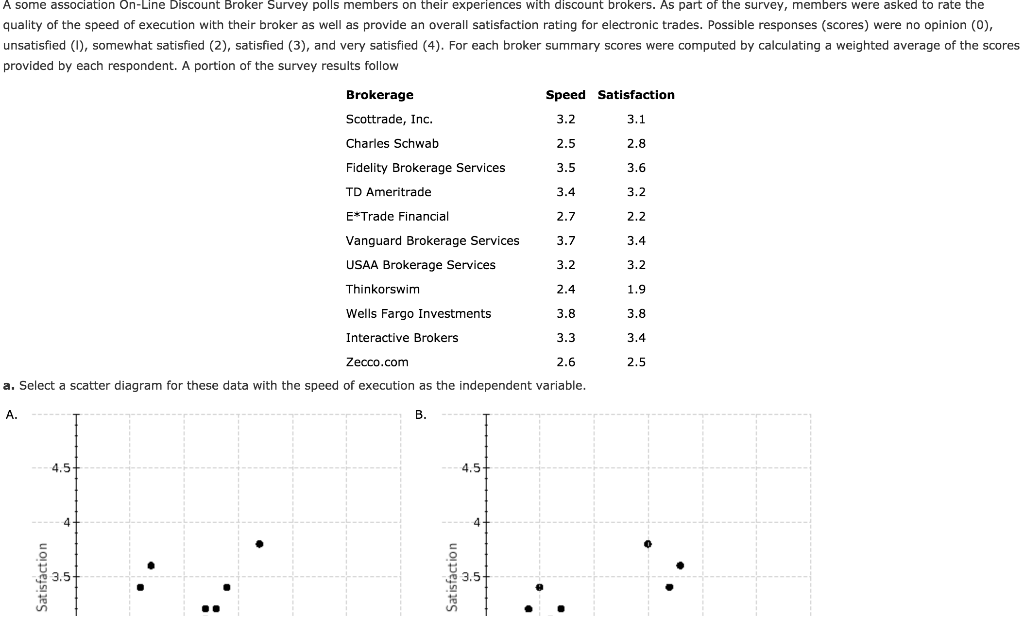 solved-a-some-association-on-line-discount-broker-survey-chegg