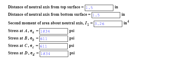 Solved A beam has the cross-section dimensions shown below. | Chegg.com
