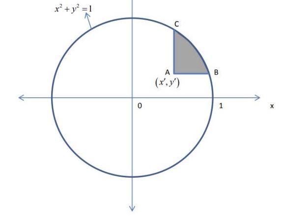 Solved In the figure, there is a unit circle given for x and | Chegg.com