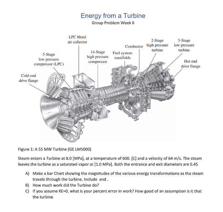 Solved Energy from a Turbine Group Problem Week 6 LPC bleed | Chegg.com