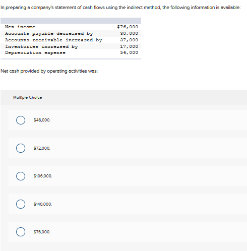 Solved In preparing a company's statement of cash flows | Chegg.com