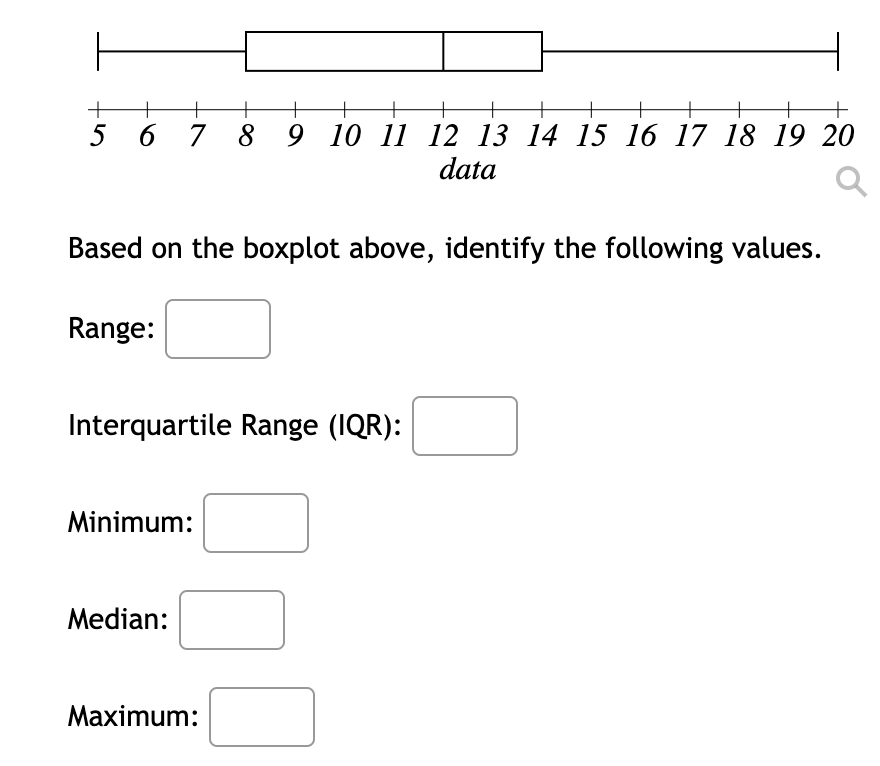 Solved Based on the boxplot attached, identify the following | Chegg.com