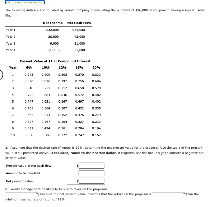 Solved The following data are accumulated by Waiola Company | Chegg.com