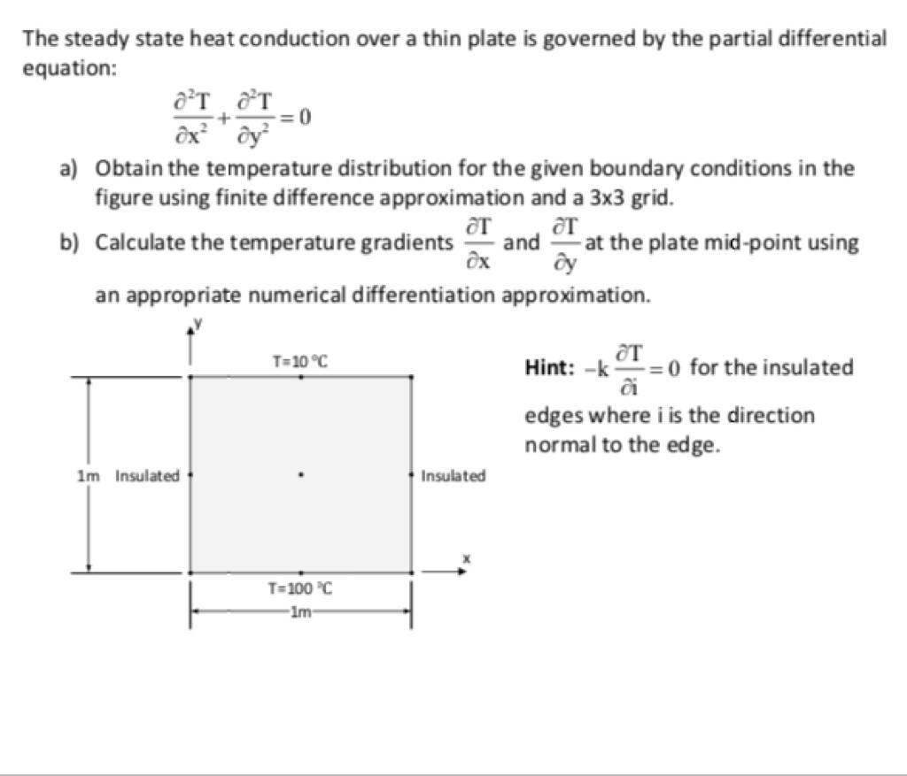 Solved + = 0 The steady state heat conduction over a thin | Chegg.com
