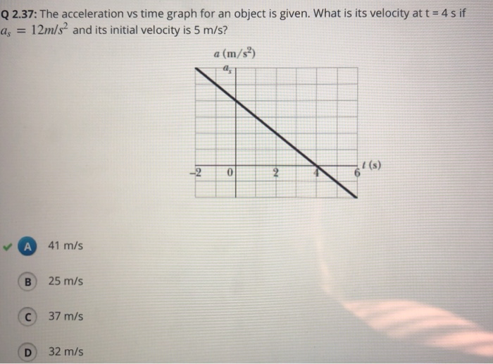 Solved Q 2.37: The Acceleration Vs Time Graph For An Object 