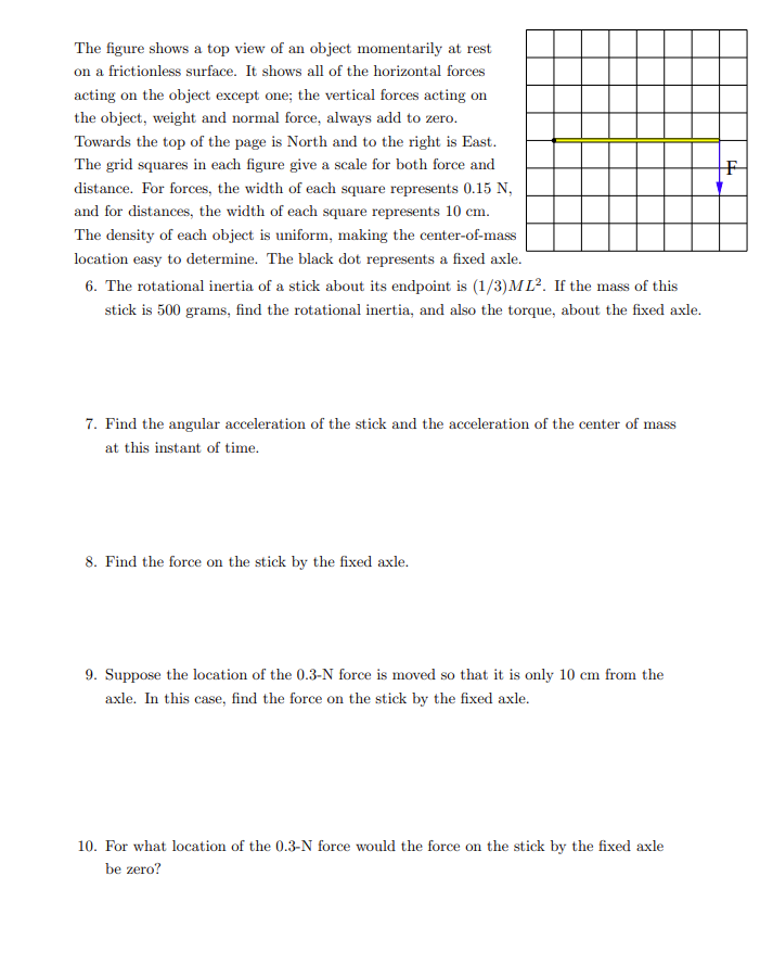 Solved F The figure shows a top view of an object | Chegg.com