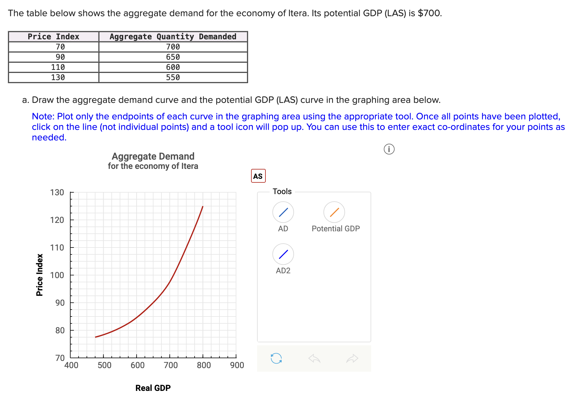 Solved The table below shows the aggregate demand for the | Chegg.com
