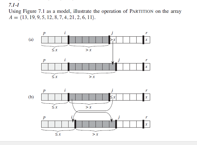Solved 7.1−1 Using Figure 7.1 as a model, illustrate the | Chegg.com