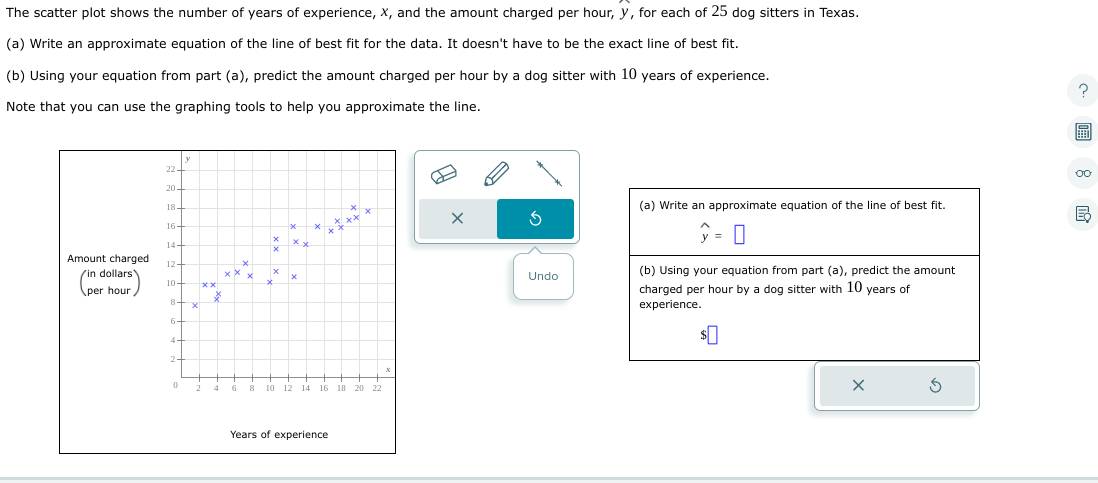 Solved The scatter plot shows the number of years of | Chegg.com
