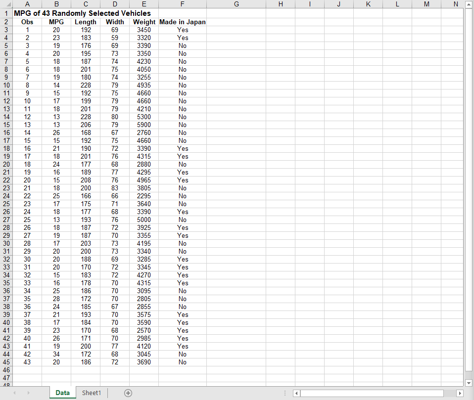 solved-a-study-was-conducted-to-build-a-regression-model-to-chegg