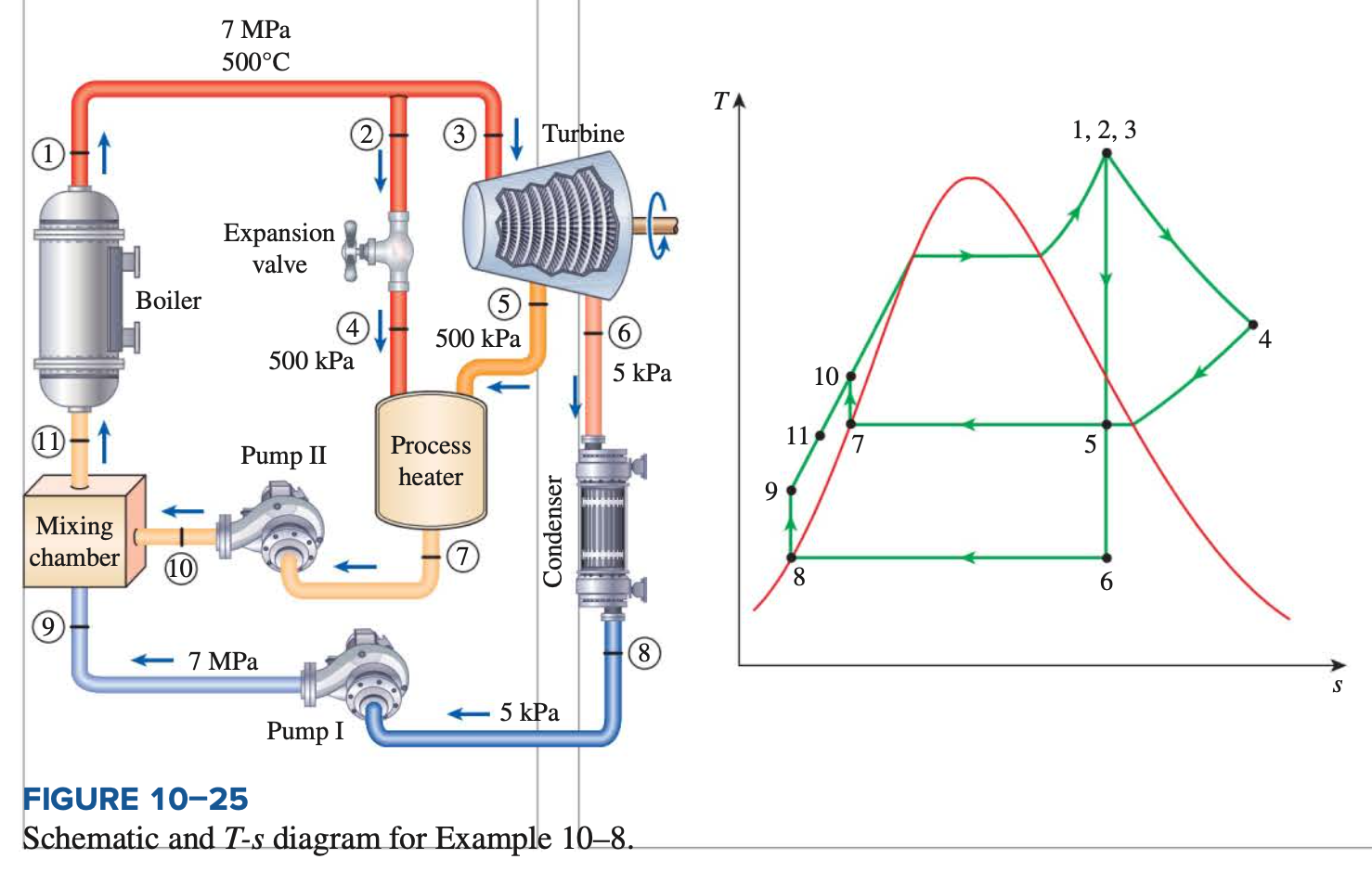 15 kg/s is the mass flow rate of steam through the | Chegg.com