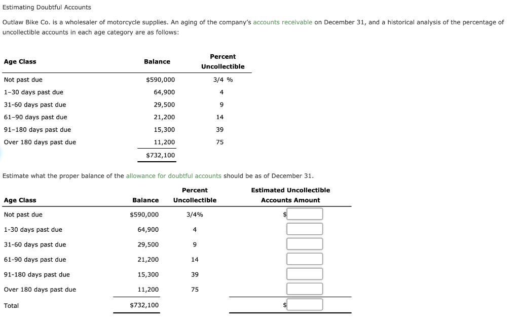 solved-estimating-doubtful-accounts-outlaw-bike-co-is-a-chegg