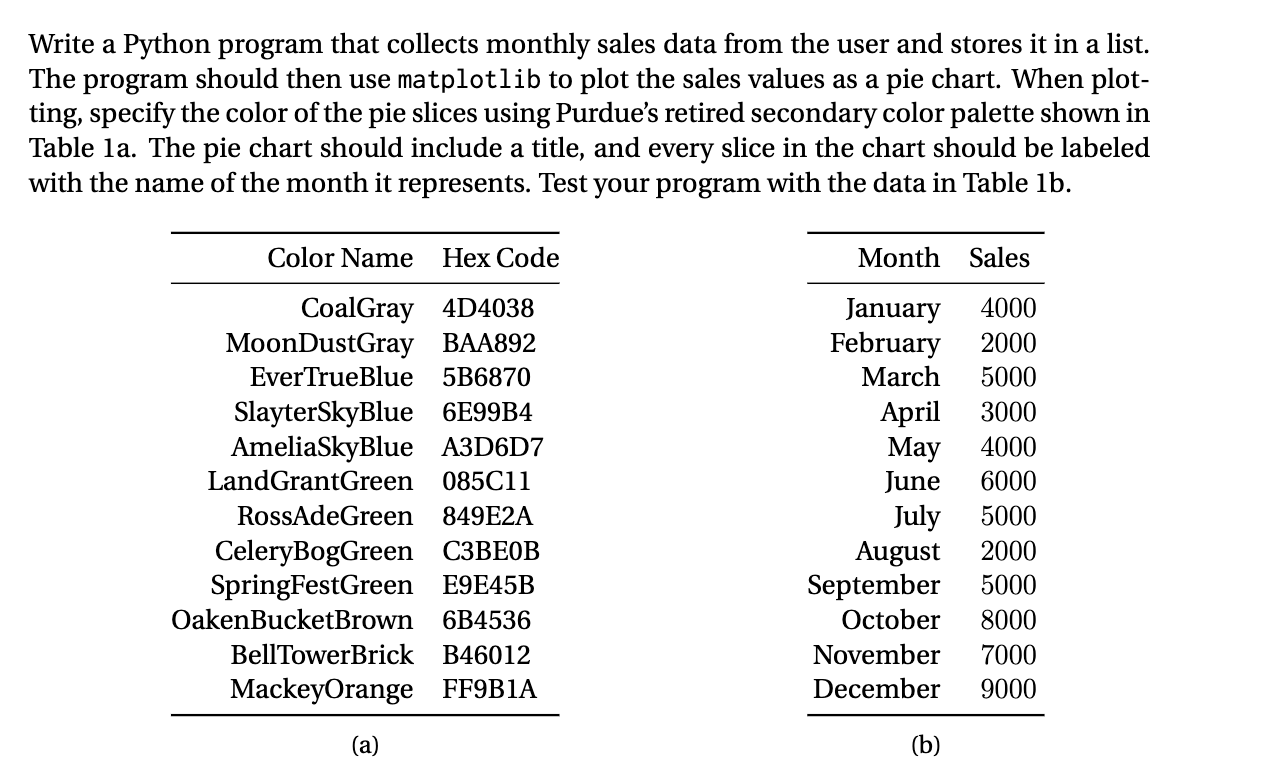 Solved Write a Python program that collects monthly sales | Chegg.com