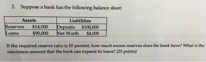 Solved 2 Suppose A Bank Has The Following Balance Sheet