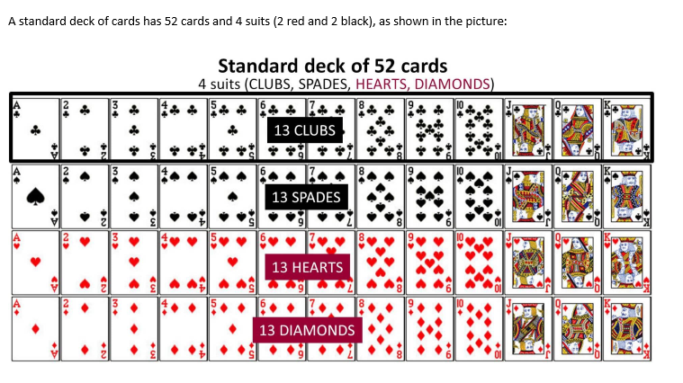 how-many-number-cards-are-in-a-deck-of-playing-cards-quora